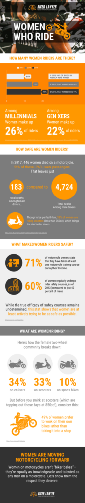 Women Who Ride: Stats You Want to Know - Biker Lawyer